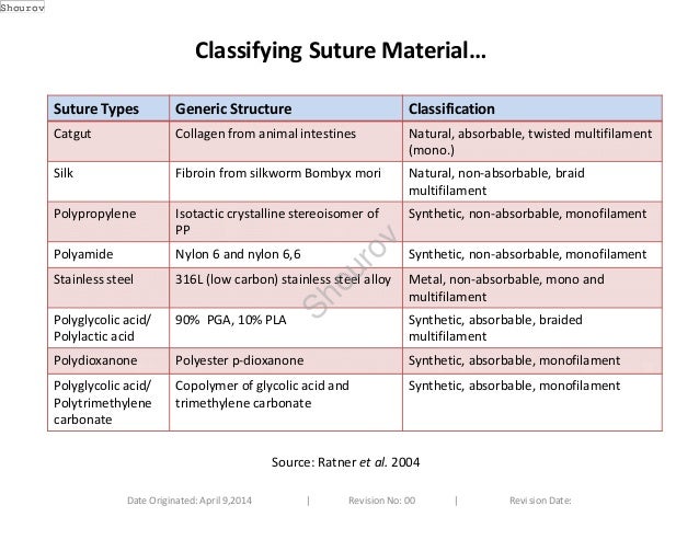 What kinds of materials can be dated with radiocarbon dating