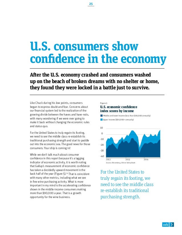Silicon Valley Bank 2015 State of the Wine Industry Report