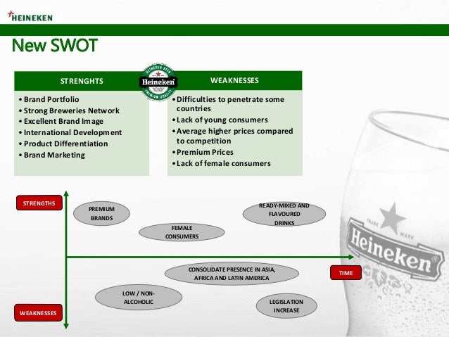 swot analysis on non alcoholic beverages Need essay sample on swot analysis on non-alcoholic beverages we will write a custom essay sample specifically for you for only $ 1390/page. swot analysis on non alcoholic beverages Need essay sample on swot analysis on non-alcoholic beverages we will write a custom essay sample specifically for you for only $ 1390/page.