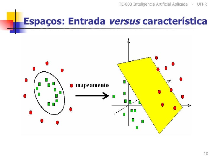 Imagem de mapeamento dos elementos de uma dimensão para outra AQUI