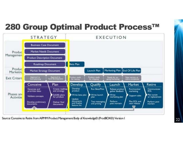 Customer lifecycle llc