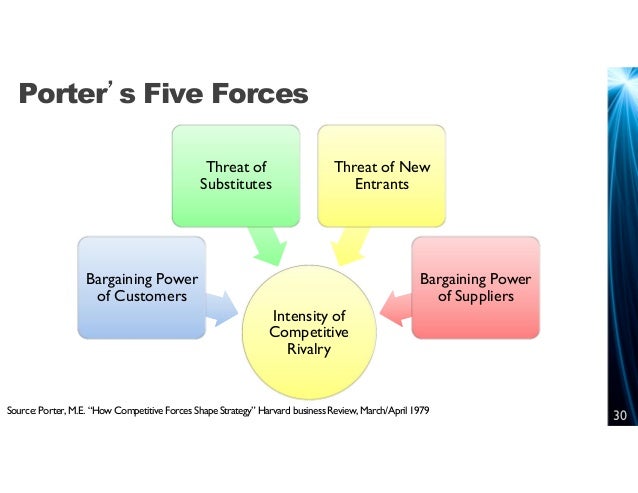 bakery porters 5 forces Porter's five forces framework is a tool for analyzing competition of a business it draws from industrial organization (io) economics to derive five forces that. bakery porters 5 forces Porter's five forces framework is a tool for analyzing competition of a business it draws from industrial organization (io) economics to derive five forces that.