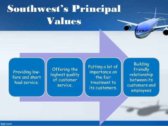 Southwest airlines case study harvard