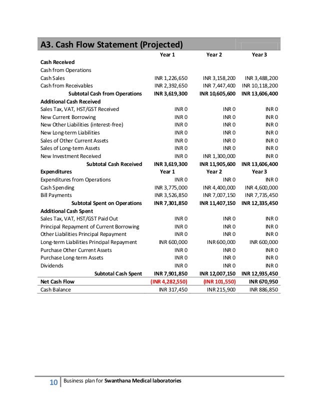 Business plan for healthcare industry