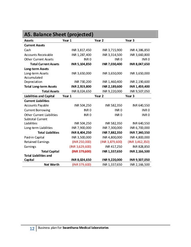 projected balance sheet format business report how to make balance sheet projections