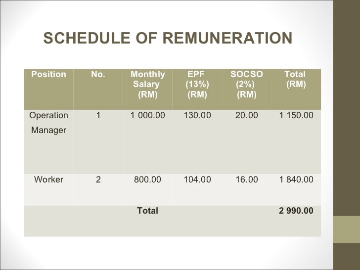 sample business plan presentation