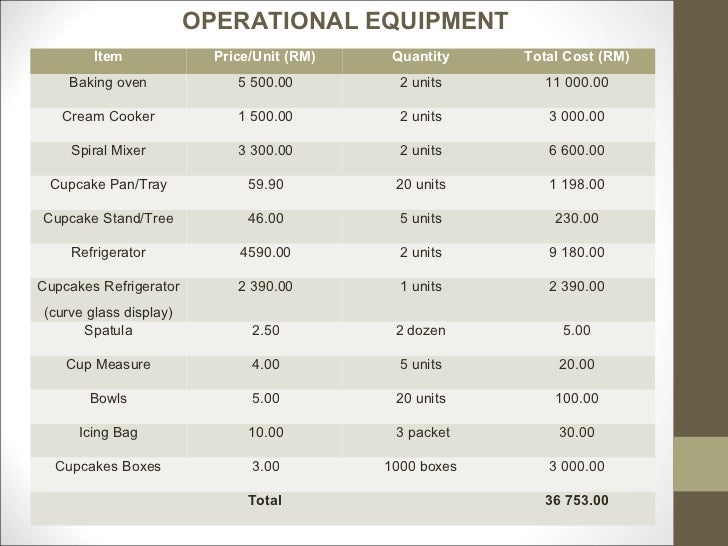 for bakery sample plan a business