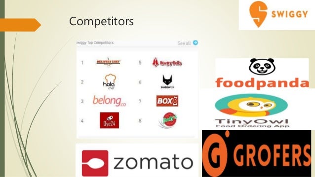 Food Delivery Business Model Food Delivery Business Model