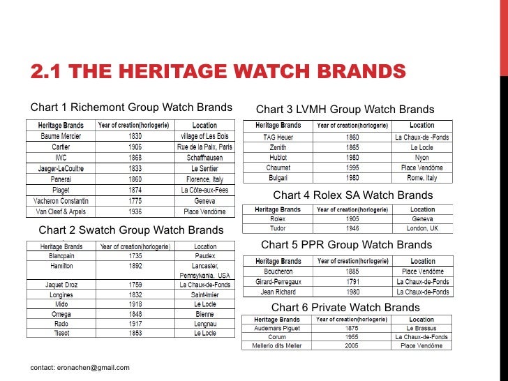 lvmh group watch brands