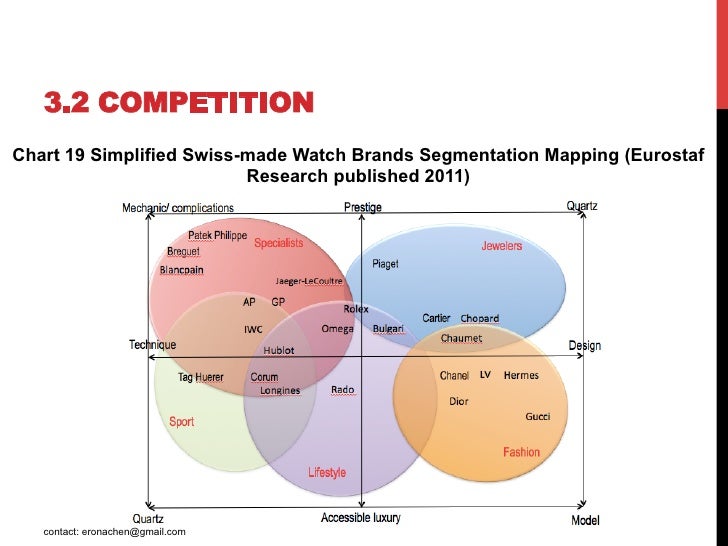 Swiss made watches industry