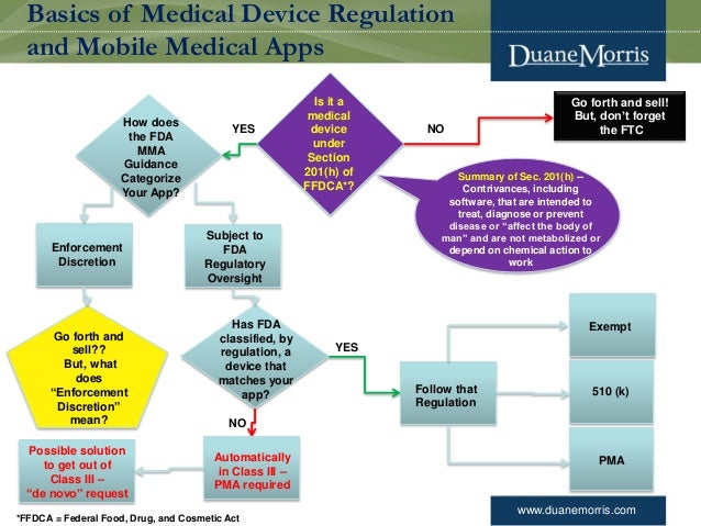 Non Active Medical Device Definitions