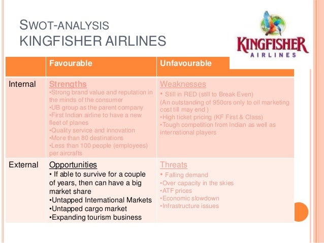 swot kingfisher airlines An analysis done on kingfisher airlines(india), under the subject international business the focus was more on slept analysis the presentation was made by fi. swot kingfisher airlines An analysis done on kingfisher airlines(india), under the subject international business the focus was more on slept analysis the presentation was made by fi.