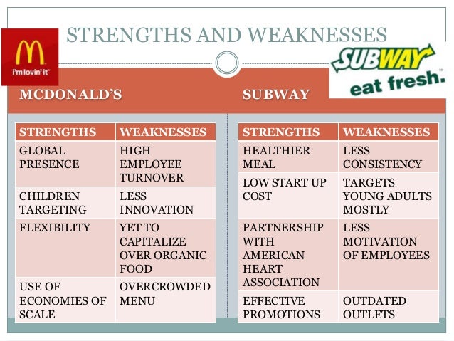 Search form The McDonald’s South Africa leadership team. The McDonald’s SA leadership team is headed by Greg Solomon, CEO. Other members include.