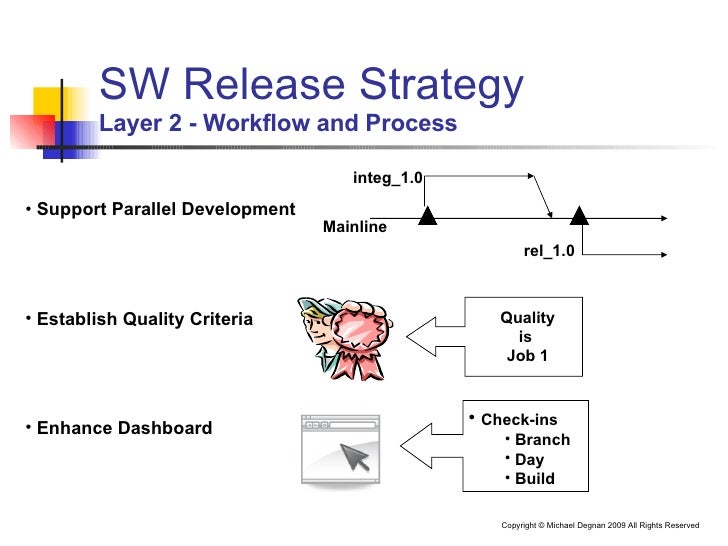 release workflow effective software release management release workflow effective software release management