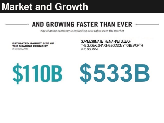 sharing economy cycle