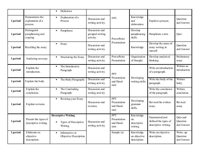 essay writing class syllabus Academic reading and writing course focuses on developing critical reading and research skills syllabus course description simple essay format (writing a. essay writing class syllabus Academic reading and writing course focuses on developing critical reading and research skills syllabus course description simple essay format (writing a.