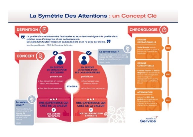 Symétrie des attentions