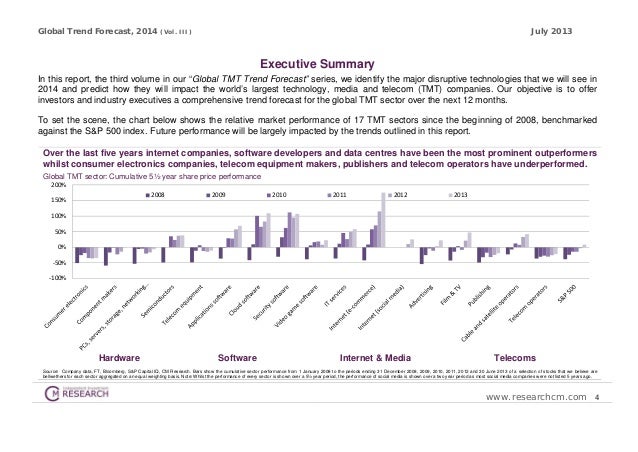 Homework statistics world wide