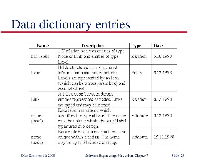 data dictionary in software engineering pdf