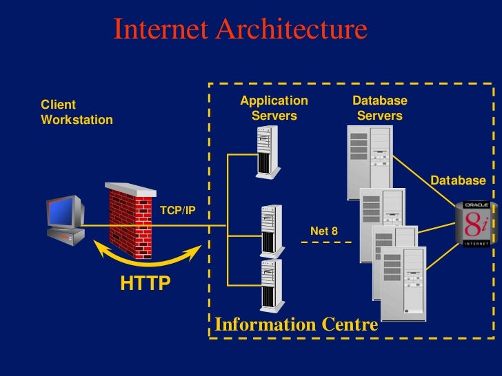 system architecture diagram symbols system architecture for central banks system architecture diagram symbols system architecture for central banks