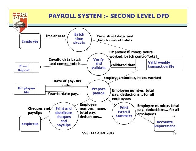 what is conclusion for payroll system Can you please provide information on different types of payroll systems and also recommend a system to use and why do you think i should use that. what is conclusion for payroll system Can you please provide information on different types of payroll systems and also recommend a system to use and why do you think i should use that.