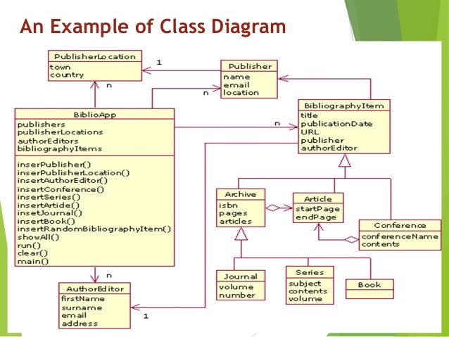 ASP.NET System design 2