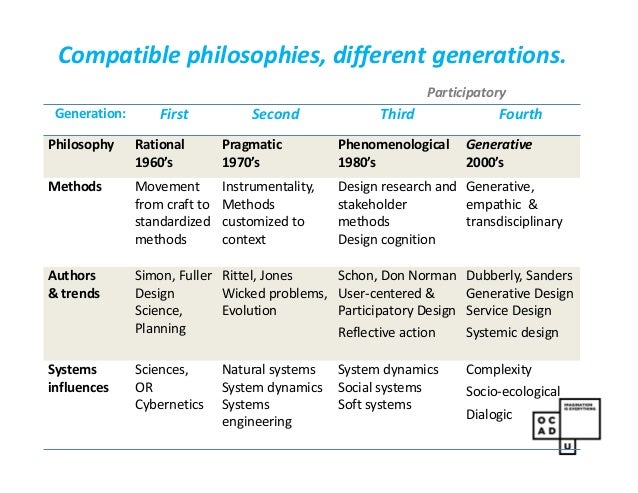 research philosophy definition What is research and why do we use this method what are the steps of the scientific process. research philosophy definition What is research and why do we use this method what are the steps of the scientific process.