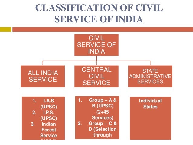 development of education system in india development of education system in india