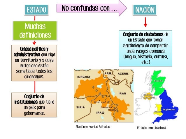 COMPONENTES
del
ESTADO
TERRITORIO
POBLACIÓN
SÍMBOLOS
PODER
Terreno delimitado por
fronteras, donde puede
ejercer su autori...
