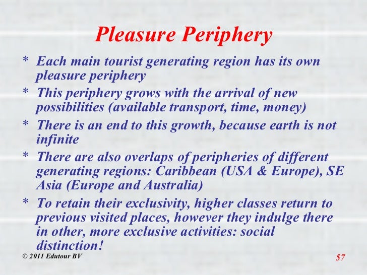 Introduction Tourism System