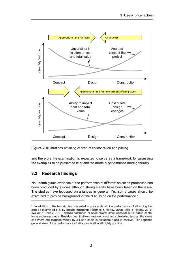 Writing Ielts Discussion Essay