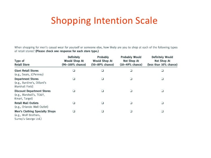 behavioral intent scale Different versions of the mental help seeking intention scale (mhsis) have perceived behavioral control, and self-stigma of seeking help) in the manner one . behavioral intent scale Different versions of the mental help seeking intention scale (mhsis) have perceived behavioral control, and self-stigma of seeking help) in the manner one .
