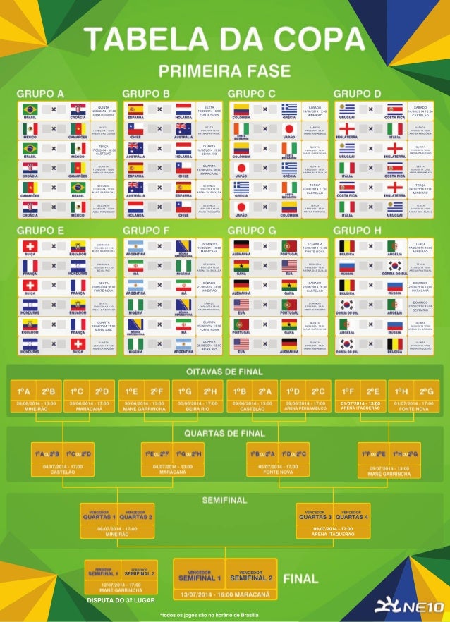Tabela Jogos Copa Brasil 2014  Copa do mundo fifa 2014, Copa do mundo  2014, Copa do mundo fifa
