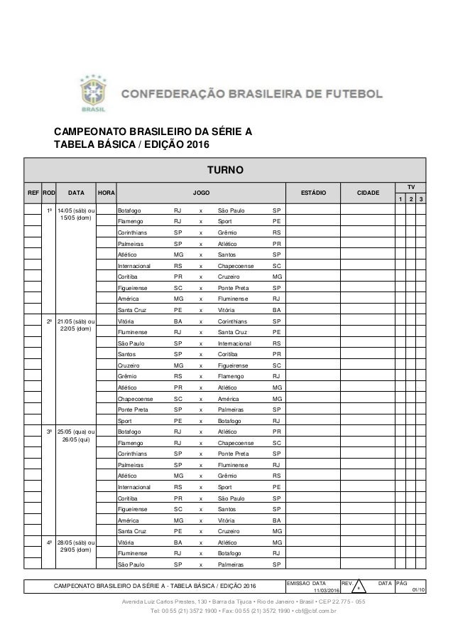 A tabela básica da Série A do Campeonato Brasileiro de 2016