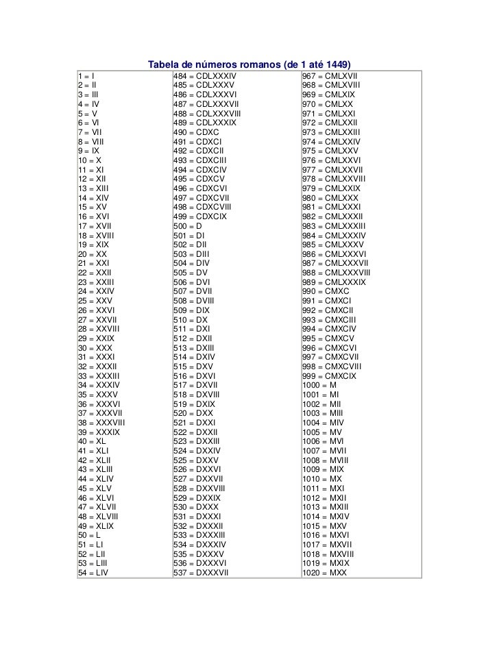 Como Se Escribe 5.000 En Numeros Romanos