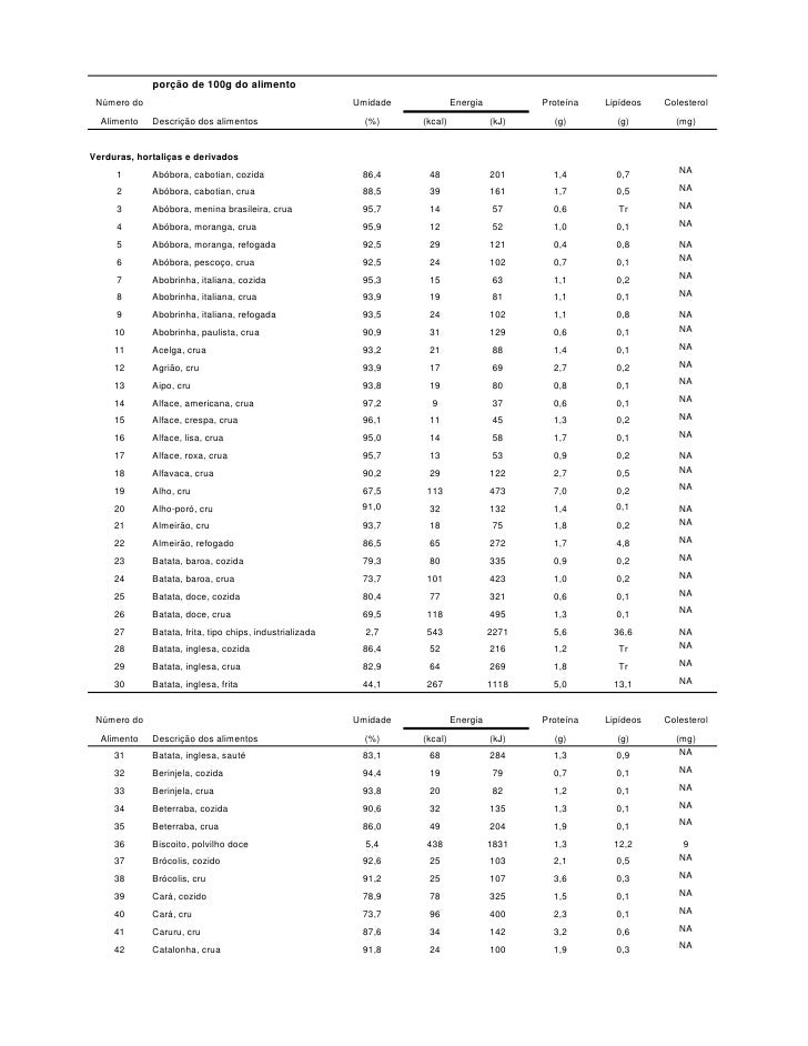 8º Tabela nutricional taco hortaliças