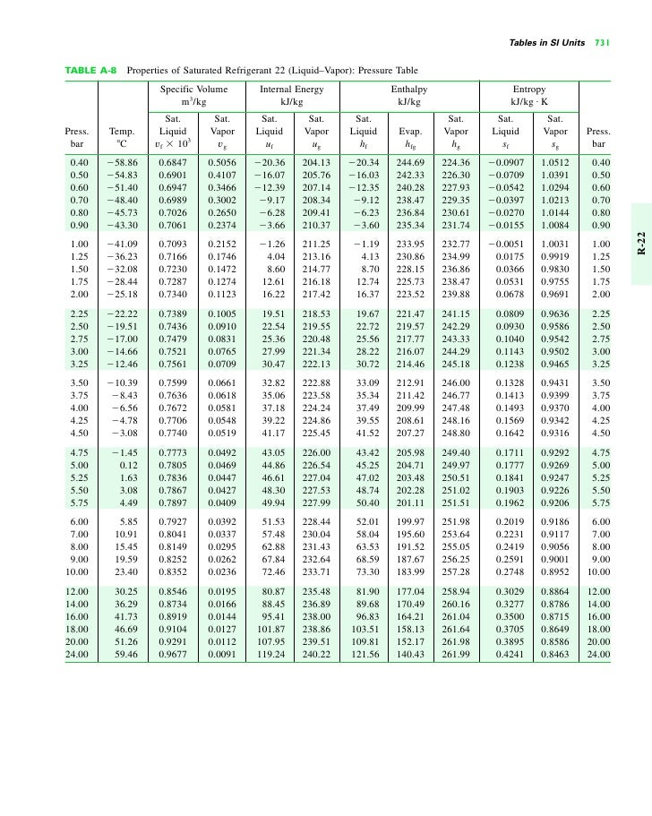 Tabelas Termodinamica Tables In Si Units