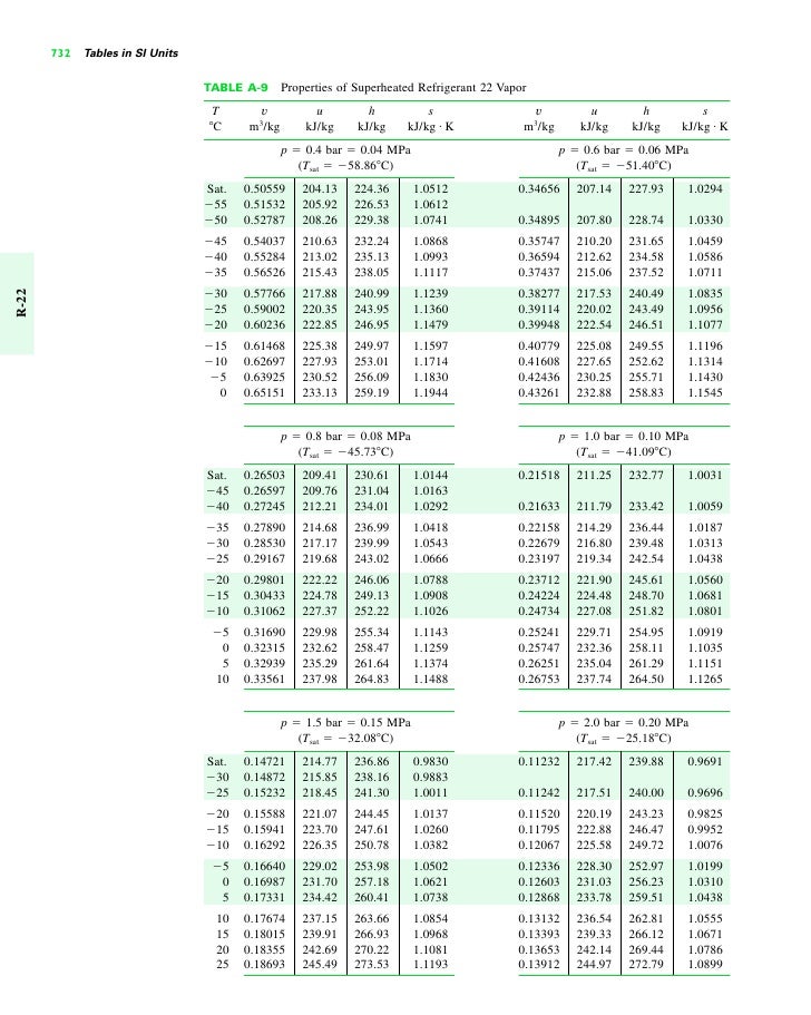 Tabelas Termodinamica 15 732 Tables In Si Units