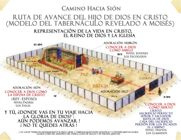El tabernáculo y sus utensilios (sus - Monografias.com