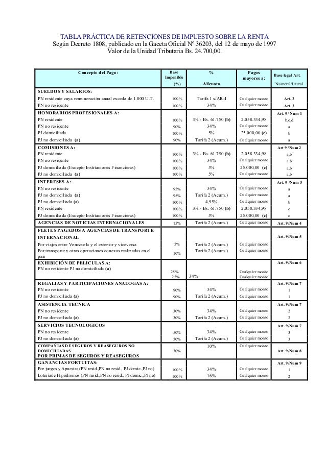 Tabla De Retencion Islr | tabla de de retencion de islr tabla de retencion de islr Tabla De Retencion Islr | tabla de de retencion de islr tabla de retencion de islr
