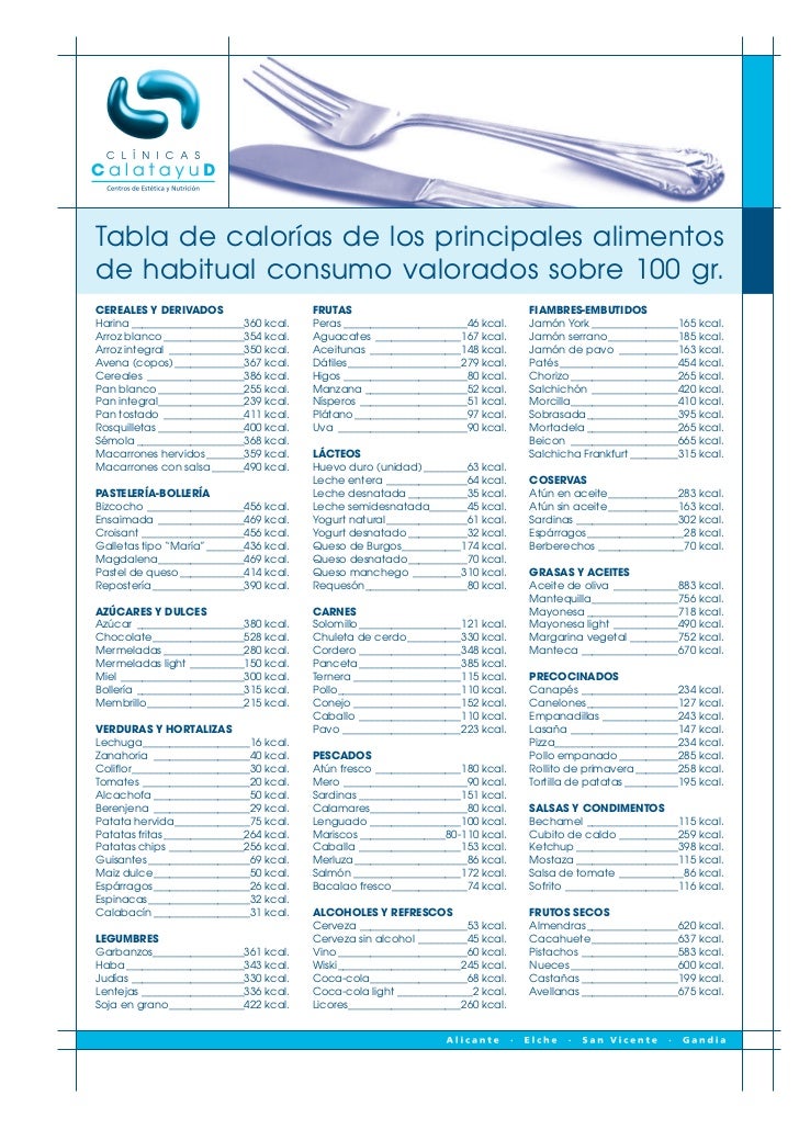 Tabla Calorias tabla-calorias