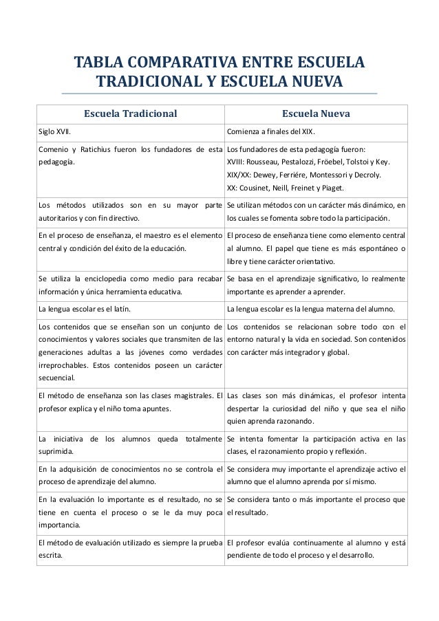CARACTERISTICA DE LA ESCUELA TRADICIONAL caracteristica de la escuela tradicional: