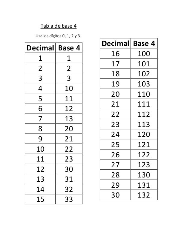 base 4.0