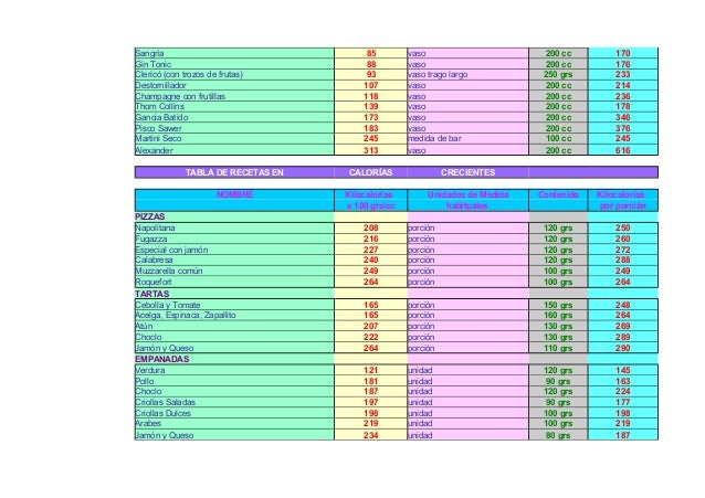 Tabla de calorias en alimentos Tabla de calorias en alimentos