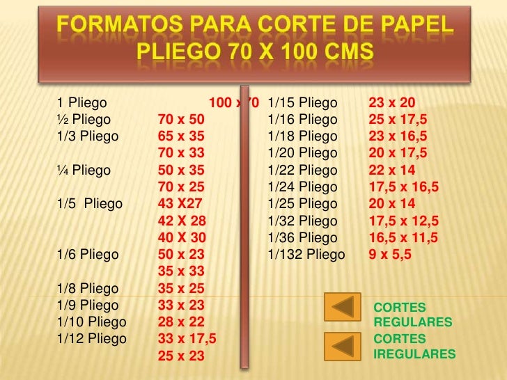 tabla-de-cortes