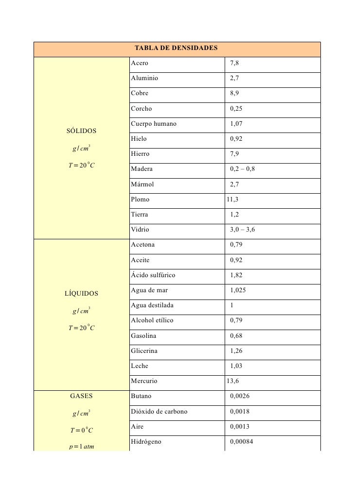 tabla-de-densidades