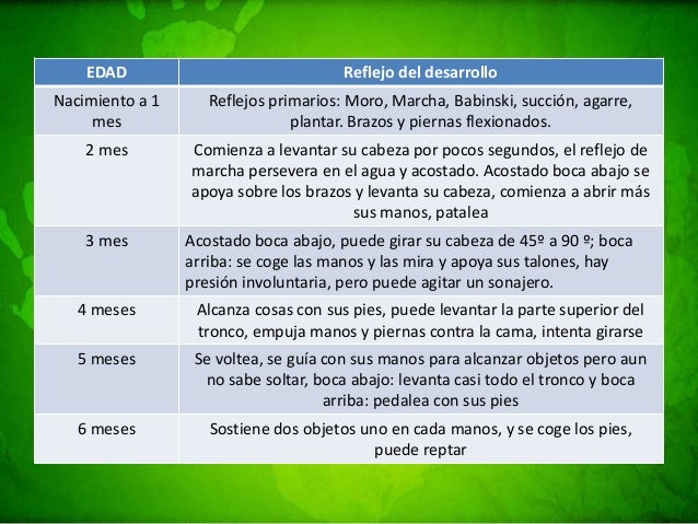 Tabla De Desarrollo Psicomotor Del Nino De 0 A 6 Anos Varios Ninos Images