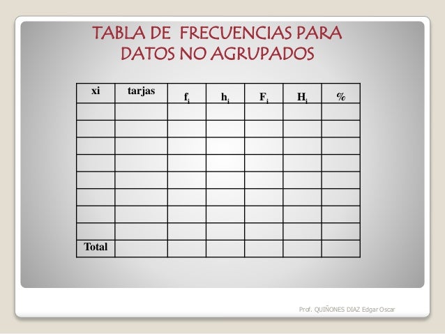 TABLA DE FRECUENCIAS - NO AGRUPADOS