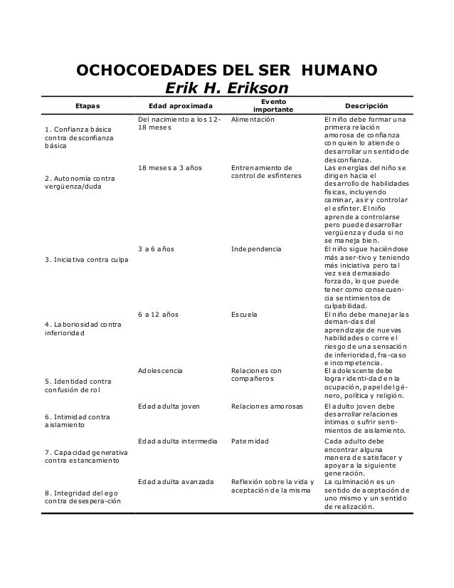Tabla de ocho edades del hombre
