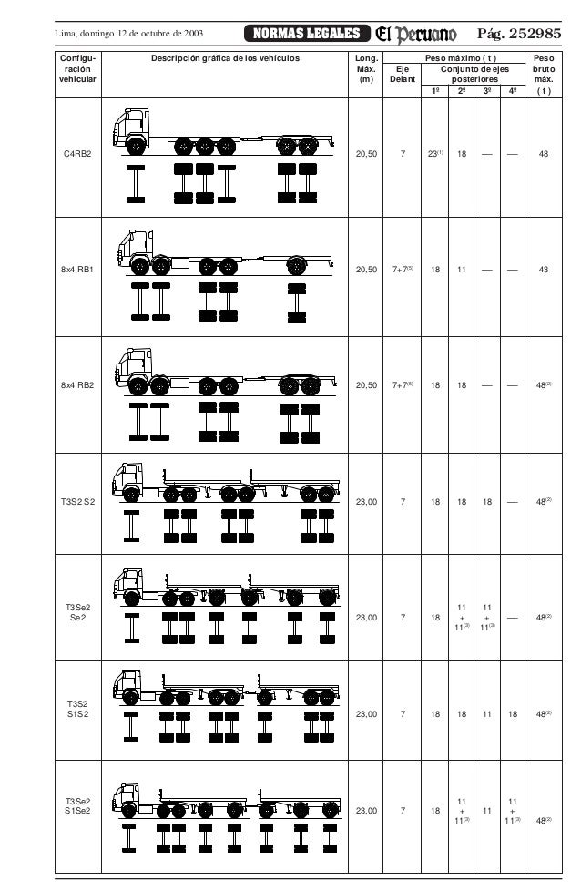 Tabla de pesos y medidas Tabla de pesos y medidas
